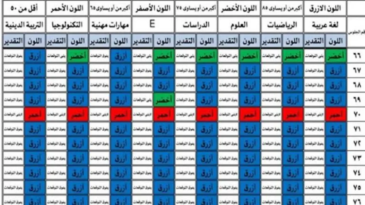 موعد ظهور نتيجه سنه رابعه ابتدائي 2025 وخطوات الاستعلام عنها الكترونيا دون الذهاب الي المدرسة